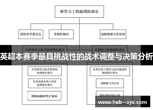 英超本赛季最具挑战性的战术调整与决策分析