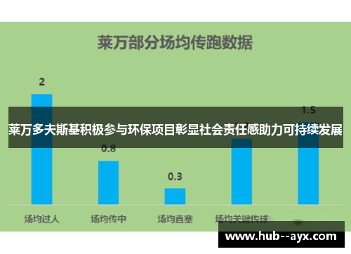 莱万多夫斯基积极参与环保项目彰显社会责任感助力可持续发展