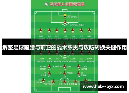 解密足球前腰与前卫的战术职责与攻防转换关键作用
