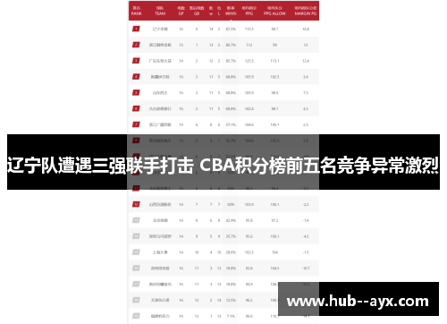 辽宁队遭遇三强联手打击 CBA积分榜前五名竞争异常激烈