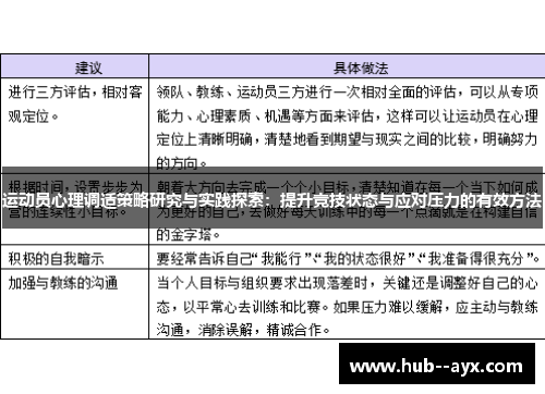 运动员心理调适策略研究与实践探索:提升竞技状态与应对压力的有效方法 运动员心理调适策略研究与实践探索:提升竞技状态与应对压力的有效方法