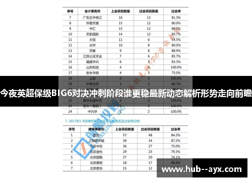 今夜英超保级BIG6对决冲刺阶段谁更稳最新动态解析形势走向前瞻