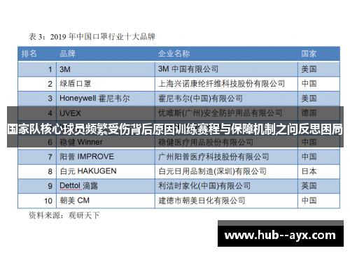 国家队核心球员频繁受伤背后原因训练赛程与保障机制之问反思困局