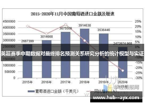 英超赛季中期数据对最终排名预测关系研究分析的统计模型与实证