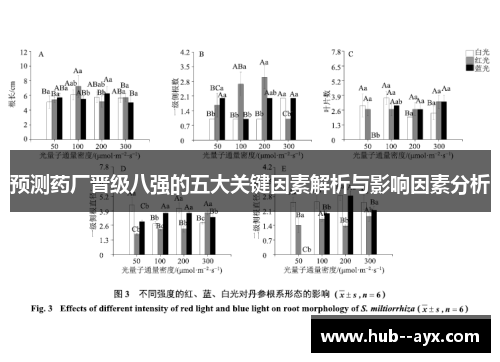 预测药厂晋级八强的五大关键因素解析与影响因素分析