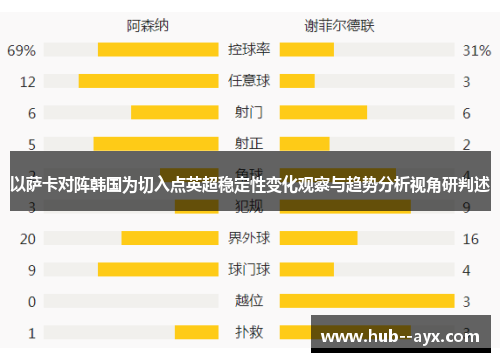 以萨卡对阵韩国为切入点英超稳定性变化观察与趋势分析视角研判述 以萨卡对阵韩国为切入点英超稳定性变化观察与趋势分析视角研判述