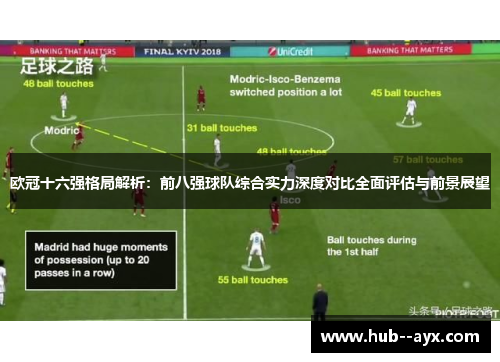 欧冠十六强格局解析:前八强球队综合实力深度对比全面评估与前景展望 欧冠十六强格局解析:前八强球队综合实力深度对比全面评估与前景展望