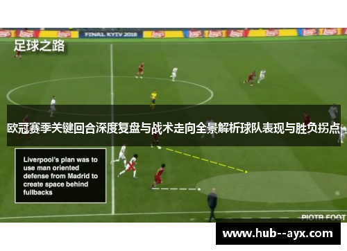 欧冠赛季关键回合深度复盘与战术走向全景解析球队表现与胜负拐点 欧冠赛季关键回合深度复盘与战术走向全景解析球队表现与胜负拐点