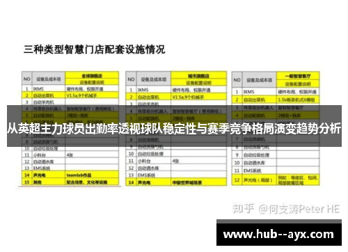 从英超主力球员出勤率透视球队稳定性与赛季竞争格局演变趋势分析 从英超主力球员出勤率透视球队稳定性与赛季竞争格局演变趋势分析