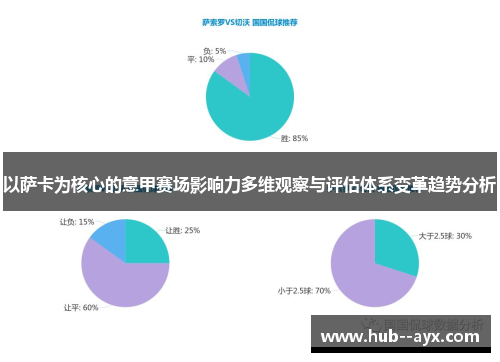 以萨卡为核心的意甲赛场影响力多维观察与评估体系变革趋势分析 以萨卡为核心的意甲赛场影响力多维观察与评估体系变革趋势分析