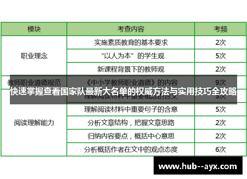 快速掌握查看国家队最新大名单的权威方法与实用技巧全攻略