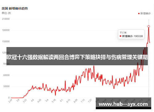 欧冠十六强数据解读两回合博弈下策略抉择与伤病管理关键期 欧冠十六强数据解读两回合博弈下策略抉择与伤病管理关键期